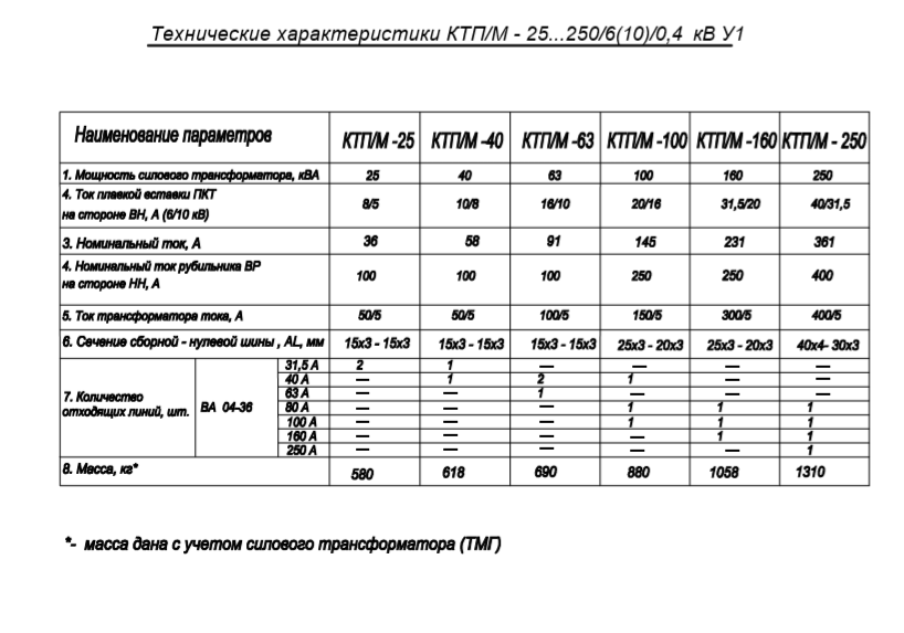 4 технические характеристики